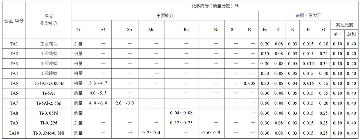 鈦及鈦合金餅、環(huán)材標(biāo)準(zhǔn)摘要(圖2)