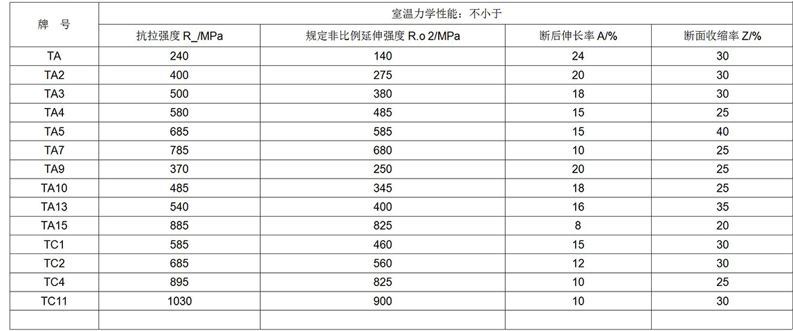 鈦及鈦合金餅、環(huán)材標(biāo)準(zhǔn)摘要(圖6)